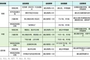 职业篮球运动员的康复训练周期是多久?深入解析与最佳实践策略